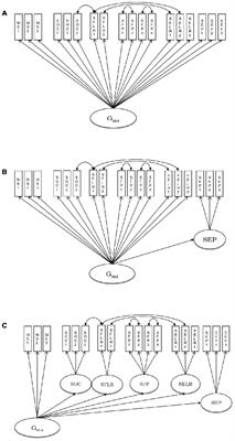 Individual Differences in the Speed of Facial Emotion Recognition Show Little Specificity but Are Strongly Related with General Mental Speed: Psychometric, Neural and Genetic Evidence